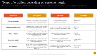 Banking Solutions For Improving Customer Types Of E Wallets Depending On Customer Needs Fin SS V
