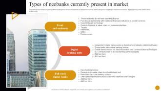 Banking Solutions For Improving Customer Types Of Neobanks Currently Present In Market Fin SS V