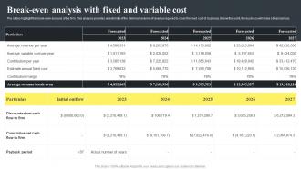 Banking Startup B Plan Breakeven Analysis With Fixed And Variable Cost BP SS