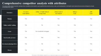 Banking Startup B Plan Comprehensive Competitor Analysis With Attributes BP SS