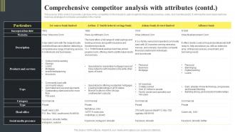 Banking Startup B Plan Comprehensive Competitor Analysis With Attributes BP SS Downloadable Ideas