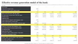 Banking Startup B Plan Effective Revenue Generation Model Of The Bank BP SS