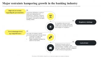 Banking Startup B Plan Major Restraints Hampering Growth In The Banking Industry BP SS
