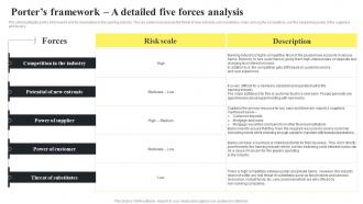 Banking Startup B Plan Porters Framework A Detailed Five Forces Analysis BP SS