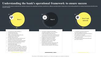 Banking Startup B Plan Understanding The Banks Operational Framework To Ensure Success BP SS