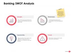 Banking swot analysis ppt powerpoint presentation file infographic template