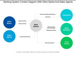Banking system context diagram with other banks and sales agents