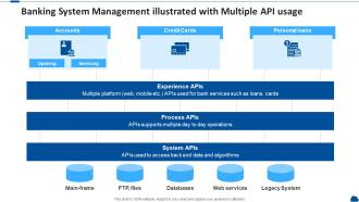 Banking system management illustrated with multiple api usage