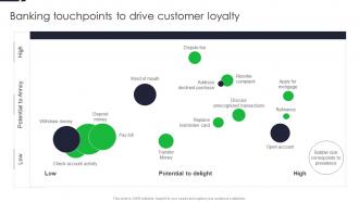 Banking Touchpoints To Drive Customer Loyalty Driving Financial Inclusion With MFS
