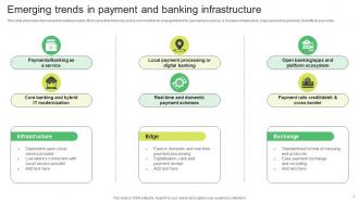 Banking Trend Powerpoint Ppt Template Bundles Ideas Editable