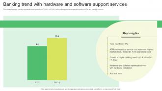 Banking Trend With Hardware And Software Support Services