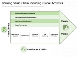 Banking Value Chain Including Global Activities