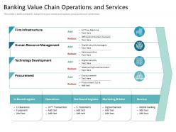 Banking value chain operations and services