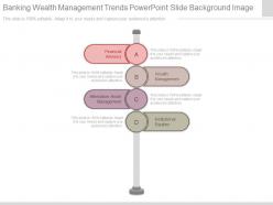 Banking wealth management trends powerpoint slide background image