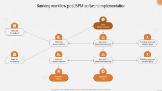 Banking Workflow Post BPM Software Implementation Improving Business Efficiency Using