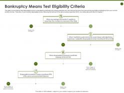 Bankruptcy means test eligibility criteria disposable income ppt powerpoint presentation outfit