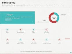 Bankruptcy ppt powerpoint presentation ideas templates