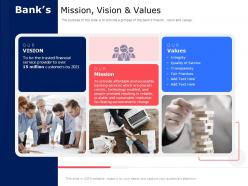 Banks mission vision and values integrity ppt powerpoint presentation gallery guidelines