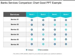 Banks services comparison chart good ppt example