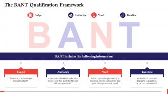 BANT Framework In Sales Training Ppt