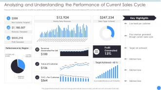 Bant Lead Qualification Framework Analyzing And Understanding The Performance Of Current