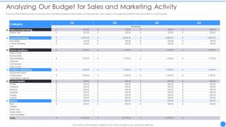 Bant Lead Qualification Framework Analyzing Our Budget For Sales And Marketing Activity