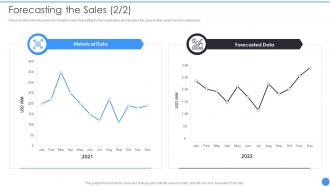 Bant Lead Qualification Framework Forecasting The Sales Ppt Slides Image