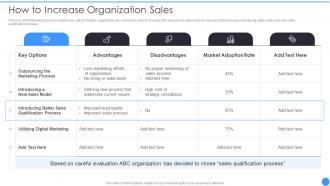 Bant Lead Qualification Framework How To Increase Organization Sales