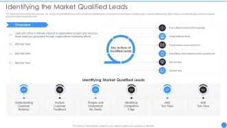 Bant Lead Qualification Framework Identifying The Market Qualified Leads