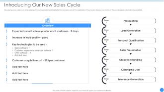 Bant Lead Qualification Framework Introducing Our New Sales Cycle