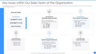 Bant Lead Qualification Framework Key Issues Within Our Sales Team Of The Organization