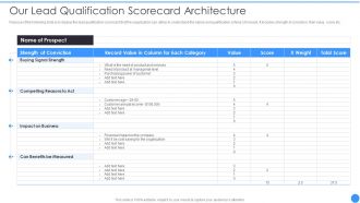 Bant Lead Qualification Framework Our Lead Qualification Scorecard Architecture