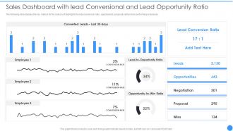 Bant Lead Qualification Framework Sales Dashboard With Lead Conversional And Lead Opportunity