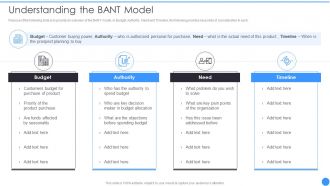 Bant Lead Qualification Framework Understanding The Bant Model