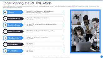 Bant Lead Qualification Framework Understanding The Meddic Model