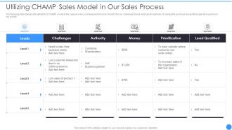 Bant Lead Qualification Framework Utilizing Champ Sales Model In Our Sales Process