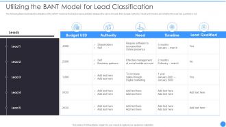 Bant Lead Qualification Framework Utilizing The Bant Model For Lead Classification