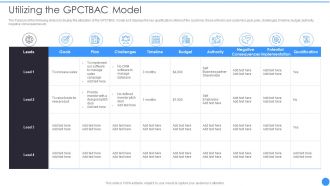 Bant Lead Qualification Framework Utilizing The Gpctbac Model