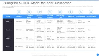 Bant Lead Qualification Framework Utilizing The Meddic Model For Lead Qualification