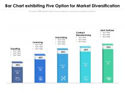 Bar chart exhibiting five option for market diversification