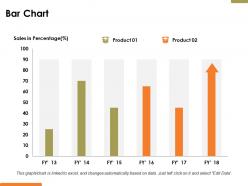 Bar Chart Financial Ppt Powerpoint Presentation Diagram Ppt