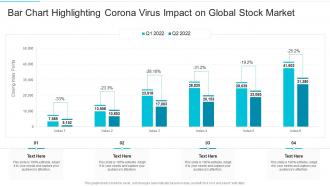 Bar chart highlighting corona virus impact on global stock market