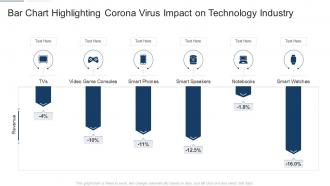 Bar chart highlighting corona virus impact on technology industry