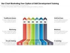 Bar chart illustrating few option of skill development training