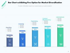 Bar chart option analysis business manufacturing strategy development