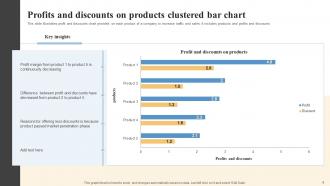 Bar Chart Powerpoint Ppt Template Bundles