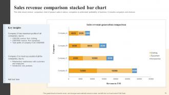 Bar Chart Powerpoint Ppt Template Bundles