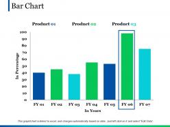Bar Chart Ppt Pictures Guidelines
