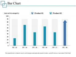 Bar chart ppt professional guidelines