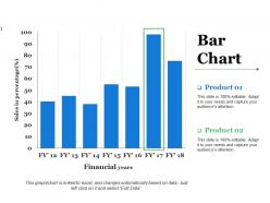 Bar chart ppt slides summary
